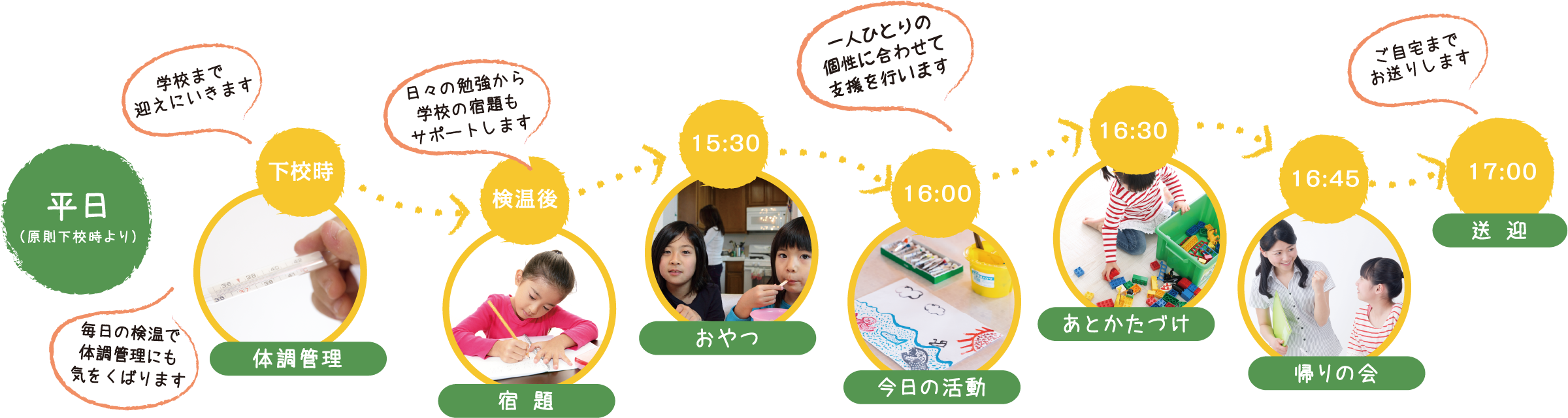 平日のじかんわり